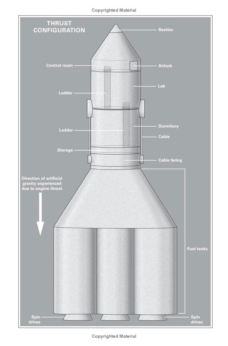 Project Hail Mary: Discussion and Watch Party hosted by Book Clerb — social events in Austin
